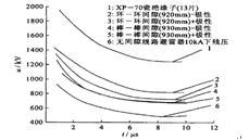 220kV春凌甲線乙線差異化防雷改造技術與策略